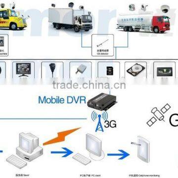 Bus/Car/Taxi/Ship Used SD 4Ch D1 Mobile DVR h 264 Dvr With Mobile Phone Monitoring photo-3