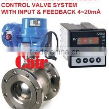 Basis Weight Motorized Valves