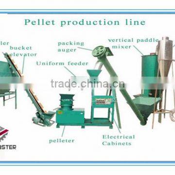 Vertical Pig Cow Cattle Fish Chicken Feed Mixer for Sale photo-2