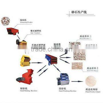 China Leading and High Efficiency Stone Production Line