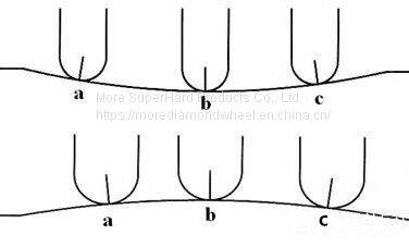 Types of Milling Cutters and Processing Characteristics photo-4