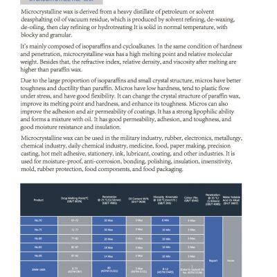 Microcrystalline Wax For Hot Melt Adhesives