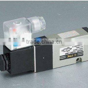 Solenoid Valves,Magnetic Exchange Valve,solenoid directional valve,Solenoid reversing valve