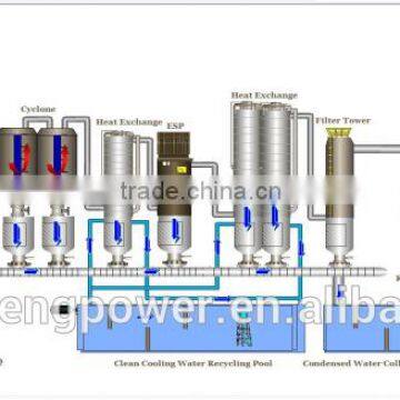 China Biomass Gasification Electricity Generation Plant photo-5