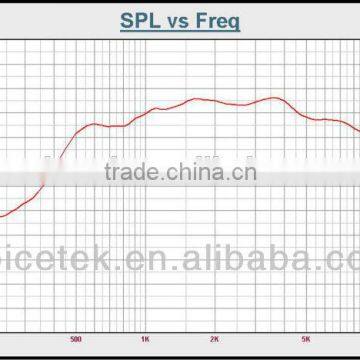 TSCT-5101 Hot Selling Tweeter Professional Neo Audio Speaker 6 Inch Exit Compression Driver photo-3