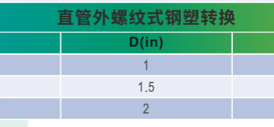 Straight Tubular Steel-plastic Conversion photo-4