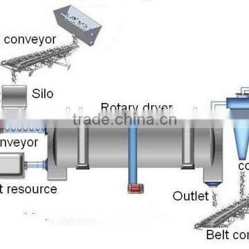 2015 food/rice/tomato rotary drum dryer with Alibaba trade assurance