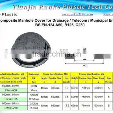 SMC Electrical Manhole Cover Size