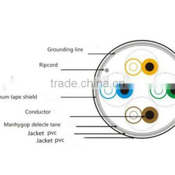 1000FT Pure Copper 24AWG S/FTP CAT5e Shielded Ethernet Cable photo-6