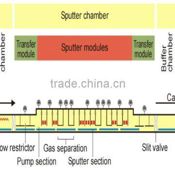 PVD Plating Machine/stainless Steel Cookware Pvd Coating Machine photo-2