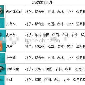 Brush Cutter Blade Brush Cutter Spare Parts Spare Parts for Brush Cutter/ photo-2