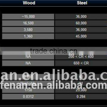 aluminium frame manufacturer,aluminum window frames,aluminium price per kg