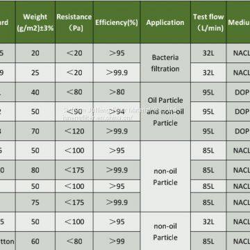 Air Filtration Non Woven Cloth photo-3