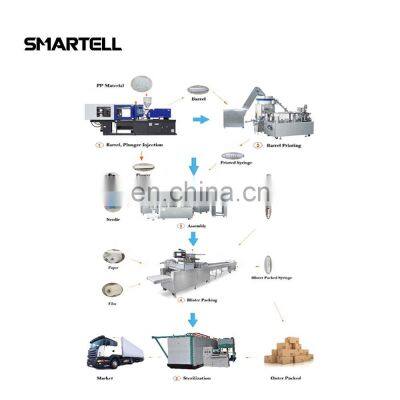 disposable 1ml vaccine syringe production line