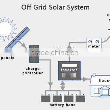 Energy Saving off Grid 1kw Solar System for Home photo-2