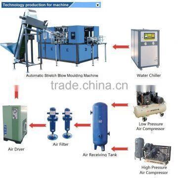 Cable Blow Moulding Machine for Pet Plastic Drink Bottles photo-2