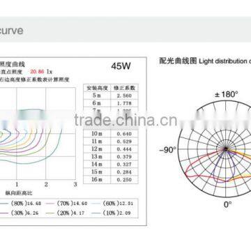 Modular 50 Watt Led Solar Street Light System With Panel and Battery photo-5