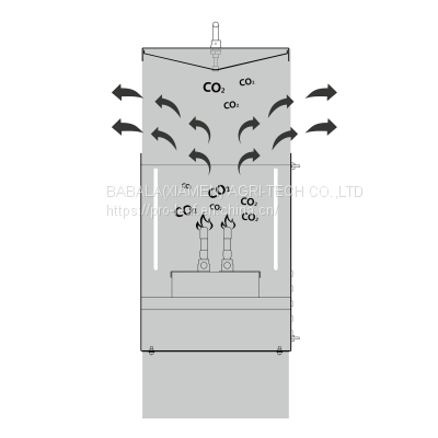 Pro-Leaf Greenhouse CO2 Generator 4/8/10 Burners LP NG High Altitude photo-5