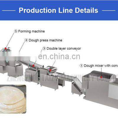 Automatic Lebanese Naan Arabic Bread Machine Pita Bread Production Line photo-2