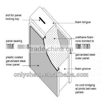 Cold room wall panel used cold room panel price