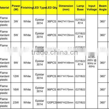2014 New Arrival E27/B22/E14 Led Corn Light Factory Direct Supply photo-6