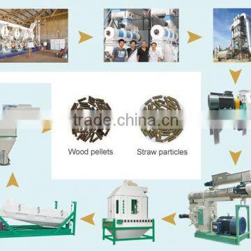 Greatly Saving Investment Rotary Sifter / Pellet Rotary Screener For Sale photo-5