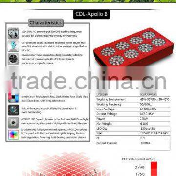 Hydroponics Apollo Led Grow Light photo-6