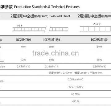 China Factory Offered 2100*5800mm Mutiwall Polycarbonate Sheets photo-6