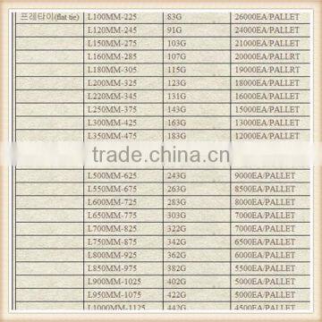 Flat Tie for Korea photo-2