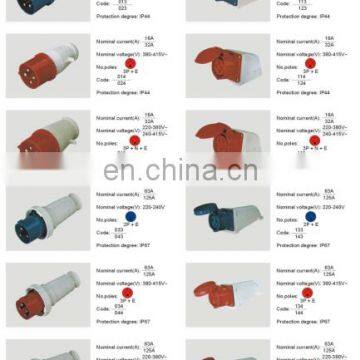 Industrial plug 014 16A IP44