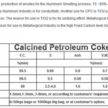 Calcined Petroleum Coke photo-3