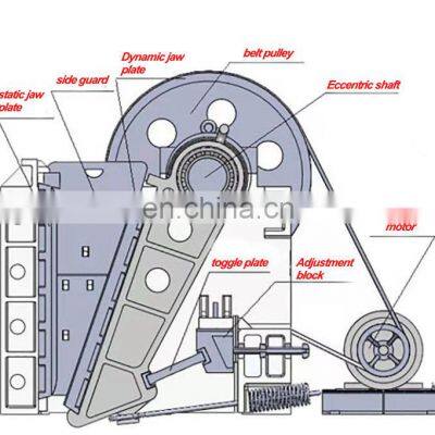 Big Capacity Jaw Crusher For Limestone Pebbles PE1200 Jaw Crusher photo-5