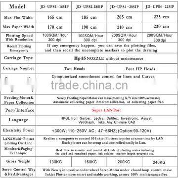 Jindex IPlot UPS Inkjet Plotter photo-2