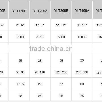 Elbow Machine YLT200A photo-3
