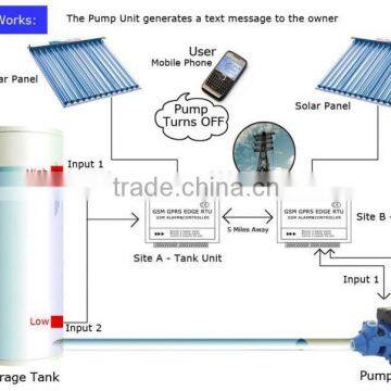 GSM SMS RTU Controller With 4DIN 4DO RTU5010 photo-6