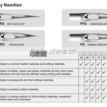 Sell Groz Beckert embroidery machine needles