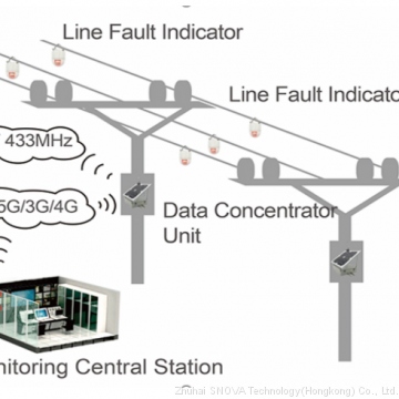 10KV-138KV Overhead Line Fault Passage Indicator With Remote Comunication photo-2
