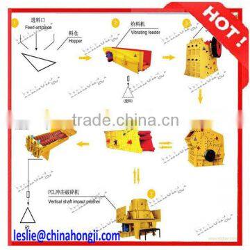 High efficient durable sand maker line