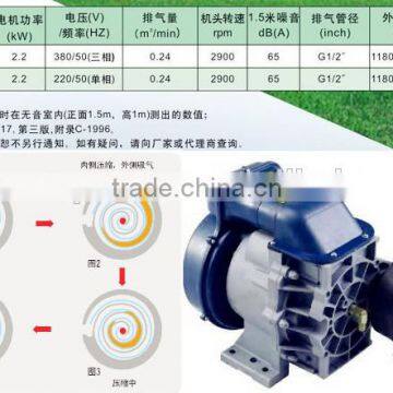 ( 1.1~3KW) & 10 Bar Rotary Vane Compressor ERCS200 photo-5