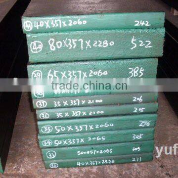 Special Steel Mould Steel P20(USA AISI)/1.2311(GERMANY DIN)/3Cr2Mo(CHINA GB)