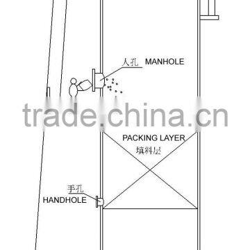 PTFE Pall Rings | Pall Rings | Plastic Pall Rings | Random Packings