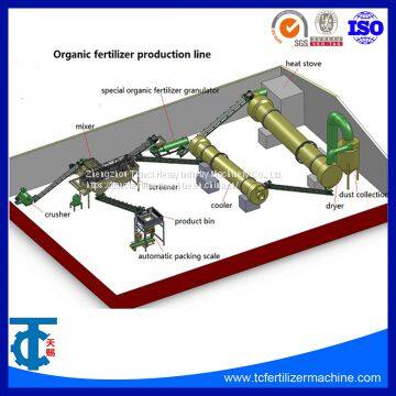 Automatic Organic Fertilizer Production Line From Chicken Droppings