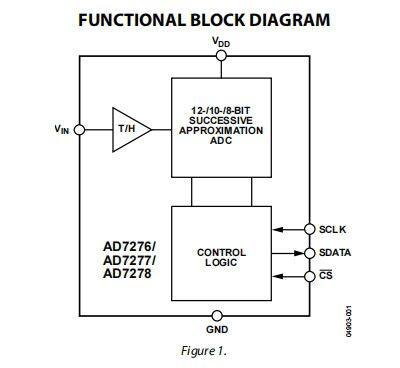 AD7276ARMZ MSOP-8 Analog-to-digital Conversion Chip ADC ADI Original Stock photo-2