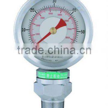 Standpipe Pressure Gauges