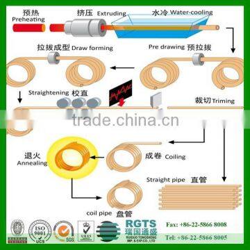Copper Coil Pipe for Air Conditioner Price Meter photo-6