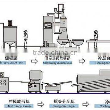 soft candy machine- reasonable price, high quality