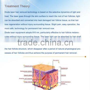 50-60HZ 808nm Diode Laser Unwanted Hair Permanent Hair Removal Machine 3000W photo-2