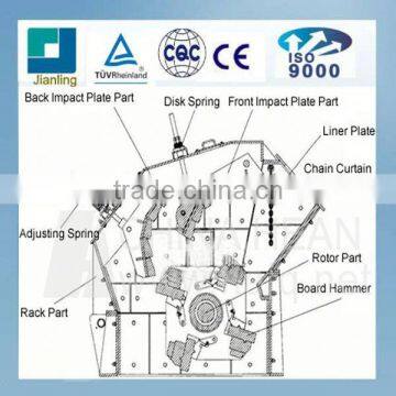 stone crusher plant prices stone crusher,metal scrap crushing machine