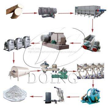 Potato or Cassava Rasper photo-3