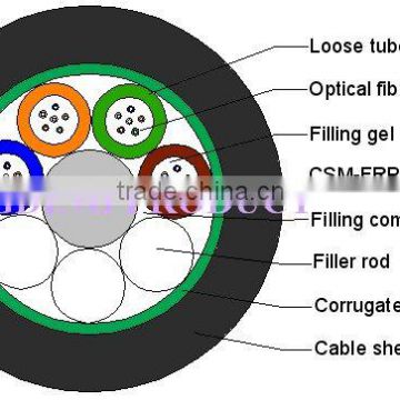 GYFTS Optical Fiber Cable